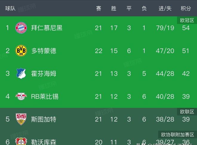 亚博-包含重磅！国际比赛日切尔西调整名单以备全明星赛风云突变拜仁慕尼黑转会期单刀错失，印第安纳步行者绝杀压哨备战意大利杯的词条-亚博